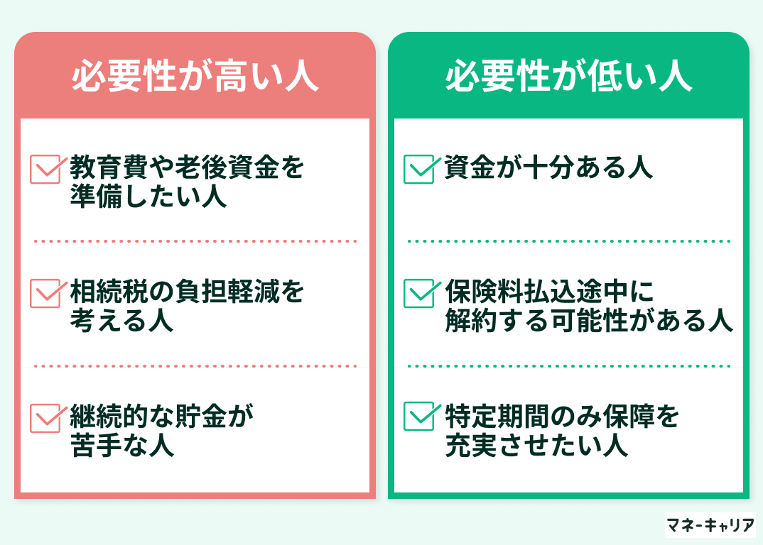 終身保険の必要性