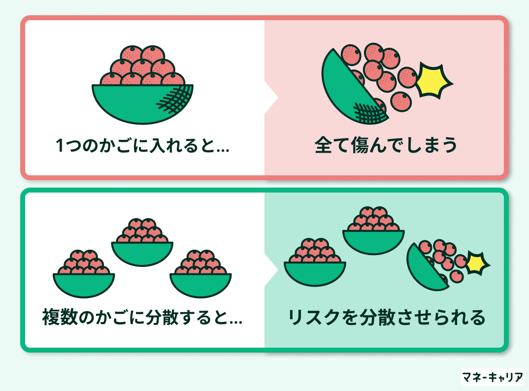 リスク分散