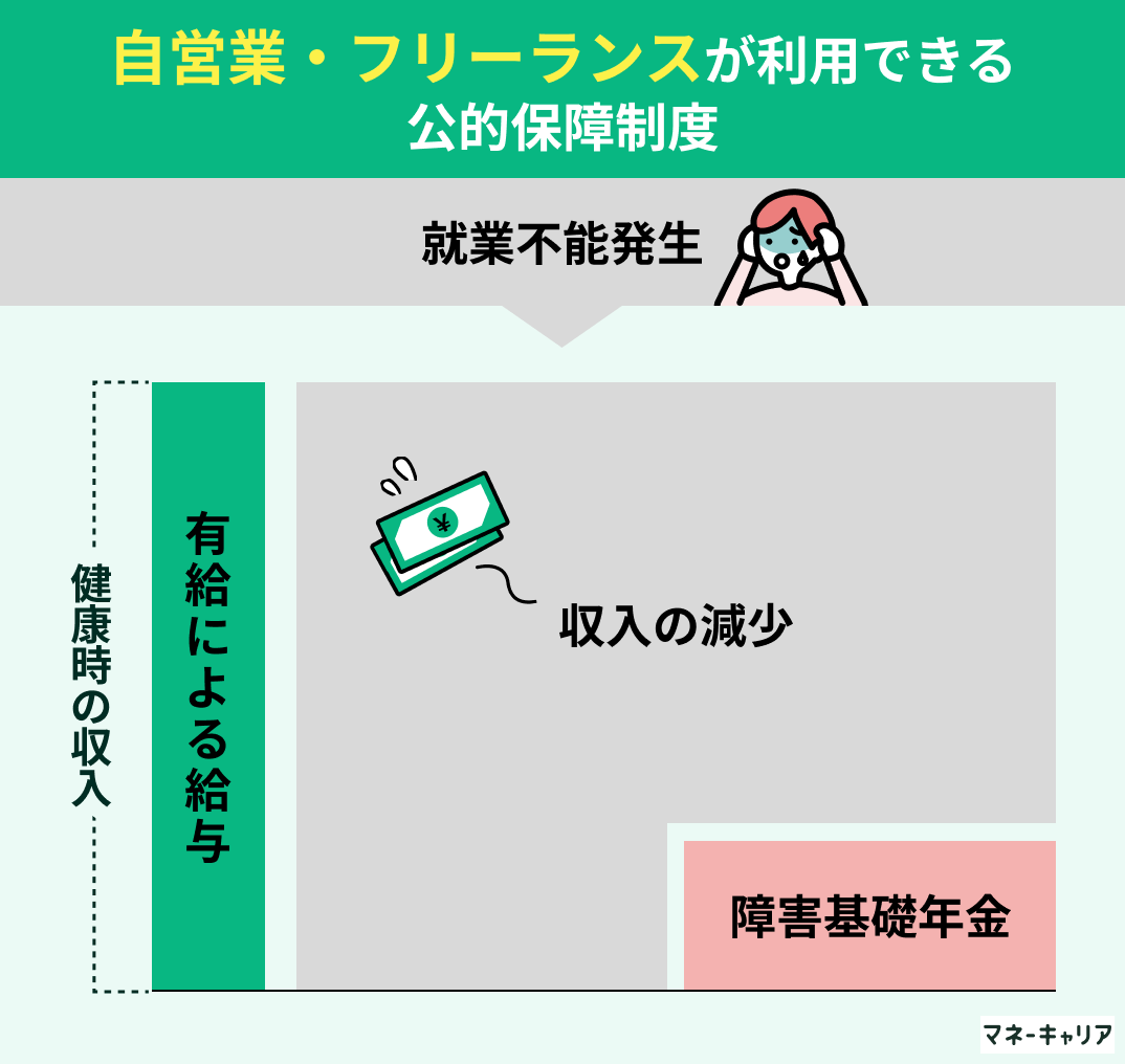 個人事業主の公的保障制度